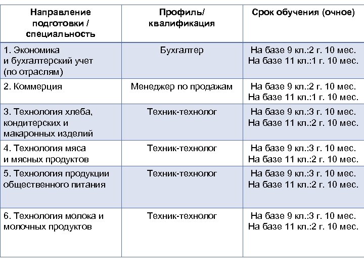 Специальность направление подготовки