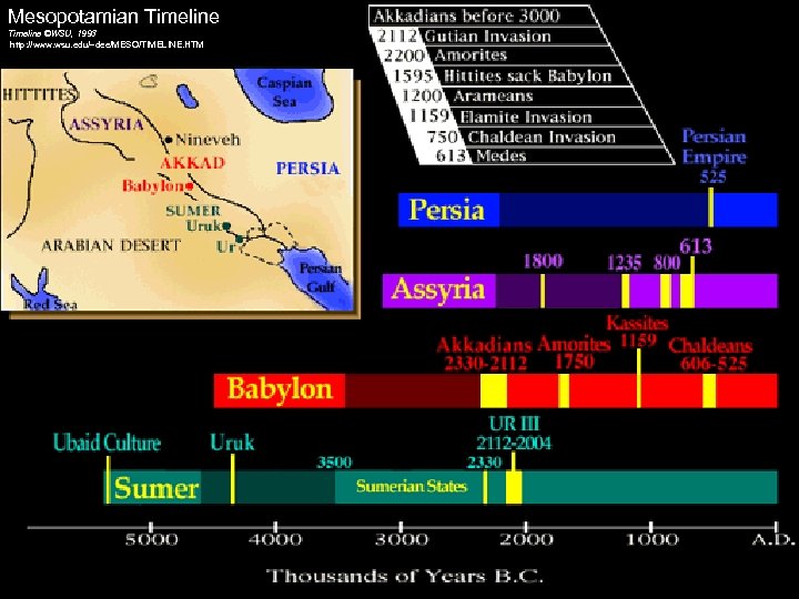 Mesopotamian Timeline ©WSU, 1993 http: //www. wsu. edu/~dee/MESO/TIMELINE. HTM 