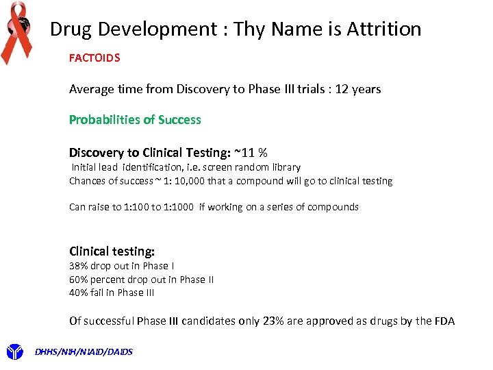 Drug Development : Thy Name is Attrition FACTOIDS Average time from Discovery to Phase