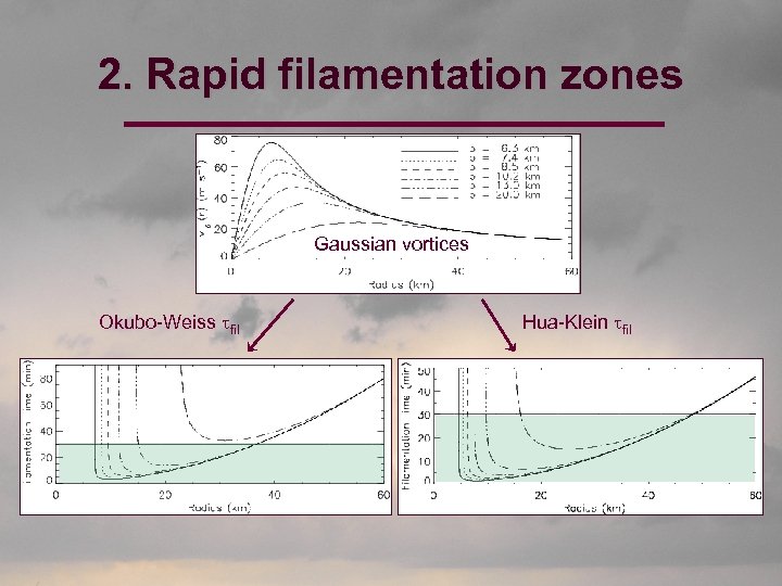 2. Rapid filamentation zones Gaussian vortices Okubo-Weiss tfil Hua-Klein tfil 