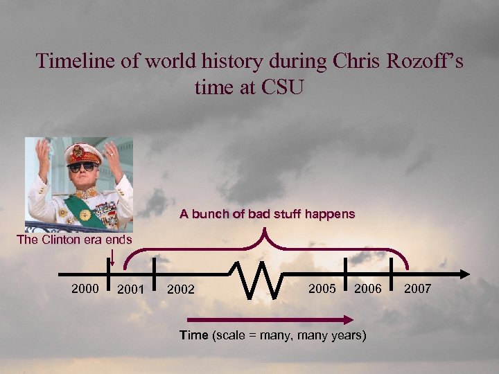 Timeline of world history during Chris Rozoff’s time at CSU A bunch of bad