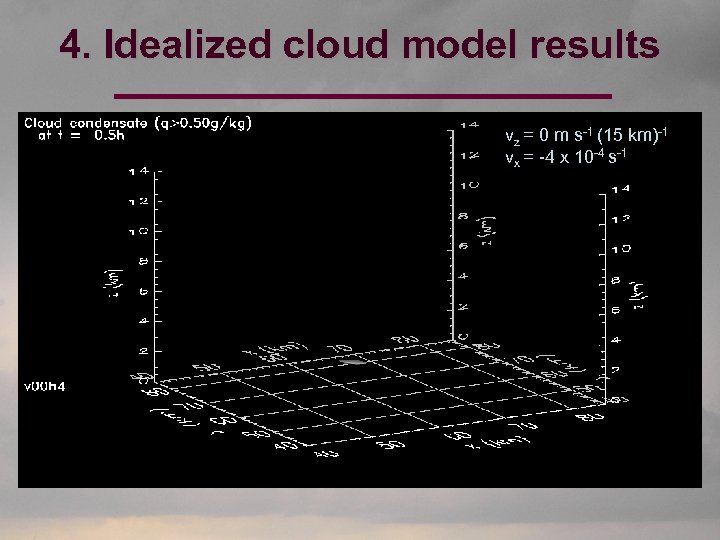 4. Idealized cloud model results vz = 0 m s-1 (15 km)-1 vx =