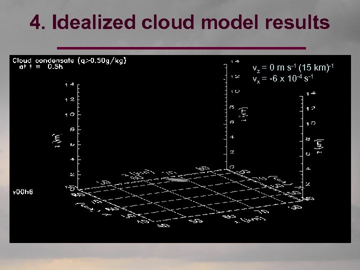 4. Idealized cloud model results vz = 0 m s-1 (15 km)-1 vx =