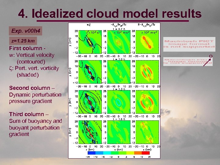 4. Idealized cloud model results Exp. v 00 h 4 x 10 -4 s-1
