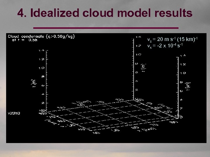 4. Idealized cloud model results vz = 20 m s-1 (15 km)-1 vx =