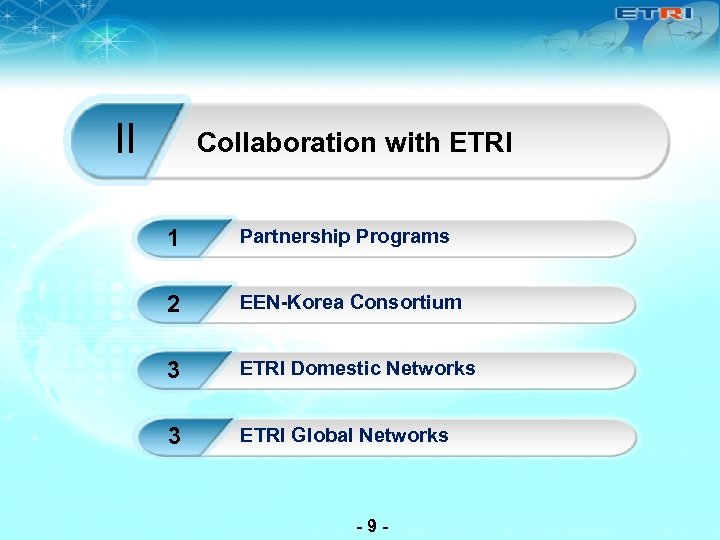 II Collaboration with ETRI 1 Partnership Programs 2 EEN-Korea Consortium 3 ETRI Domestic Networks