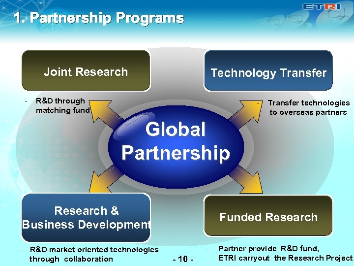 1. Partnership Programs Joint Research - Technology Transfer R&D through matching fund - Transfer