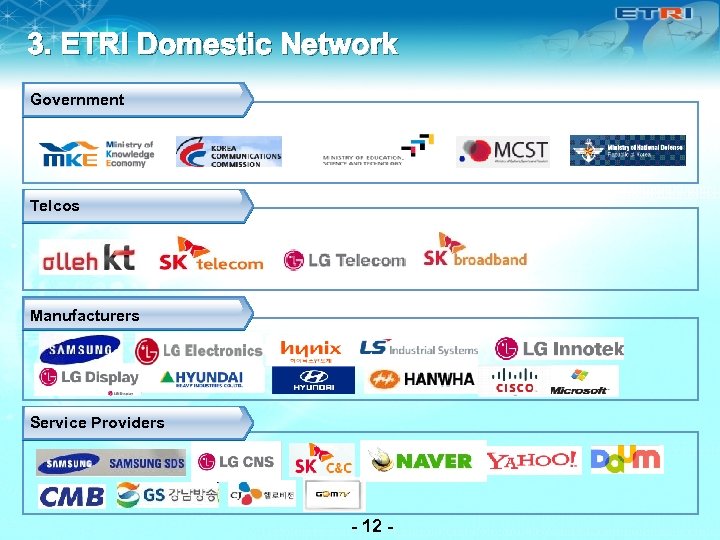 3. ETRI Domestic Network Government Telcos Manufacturers Service Providers - 12 - 