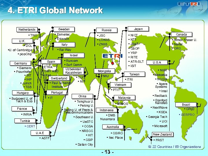 4. ETRI Global Network Sweden Netherlands • Esmertec • Ericsson • TNO U. K.