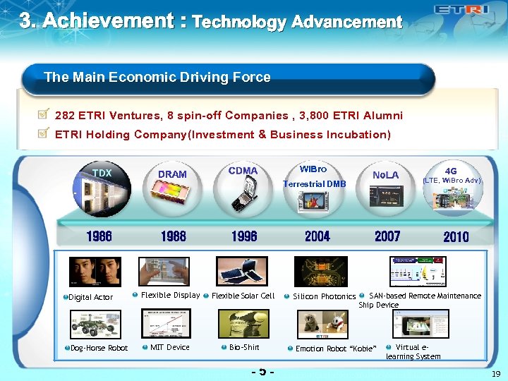 3. Achievement : Technology Advancement The Main Economic Driving Force 282 ETRI Ventures, 8