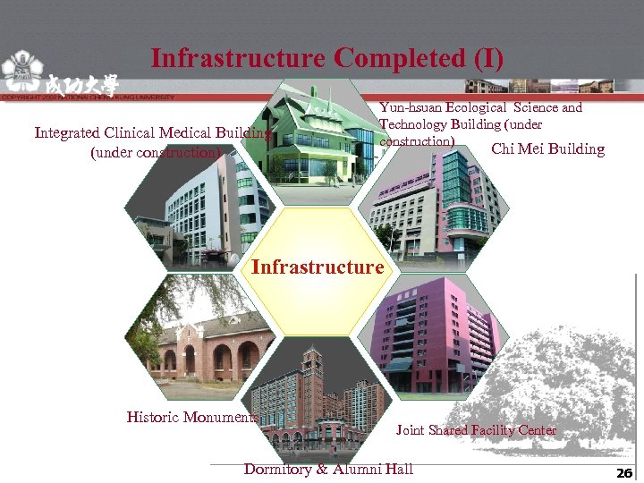 Infrastructure Completed (I) Integrated Clinical Medical Building (under construction) Yun-hsuan Ecological Science and Technology