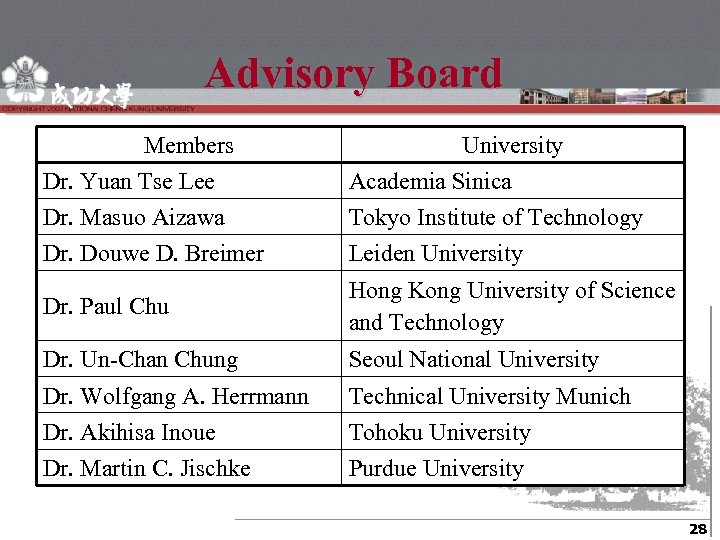 Advisory Board Purpose： Members University Dr. Yuan Tse Lee Academia Sinica Dr. Masuo Aizawa