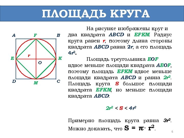 ПЛОЩАДЬ КРУГА A E D F B r O M K C На рисунке