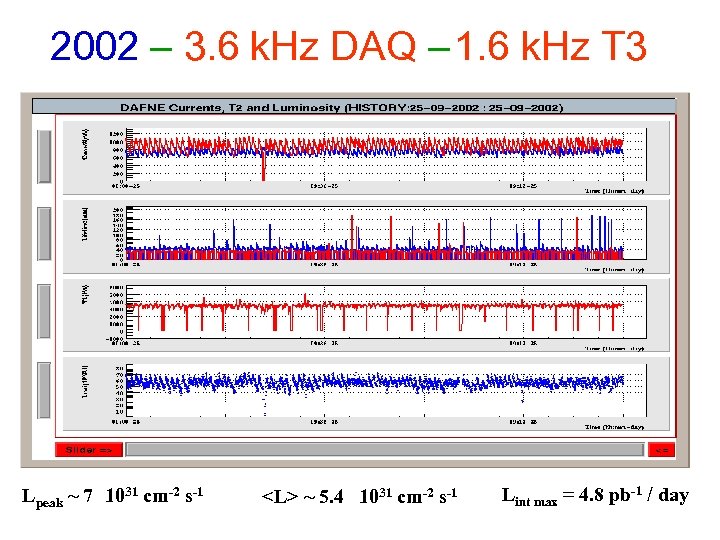 2002 – 3. 6 k. Hz DAQ – 1. 6 k. Hz T 3
