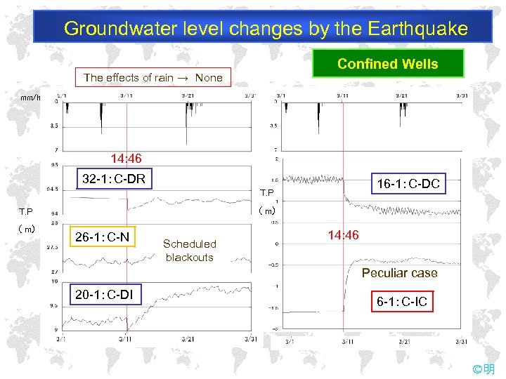 Groundwater level changes by the Earthquake Confined Wells The effects of rain →　None mm/h