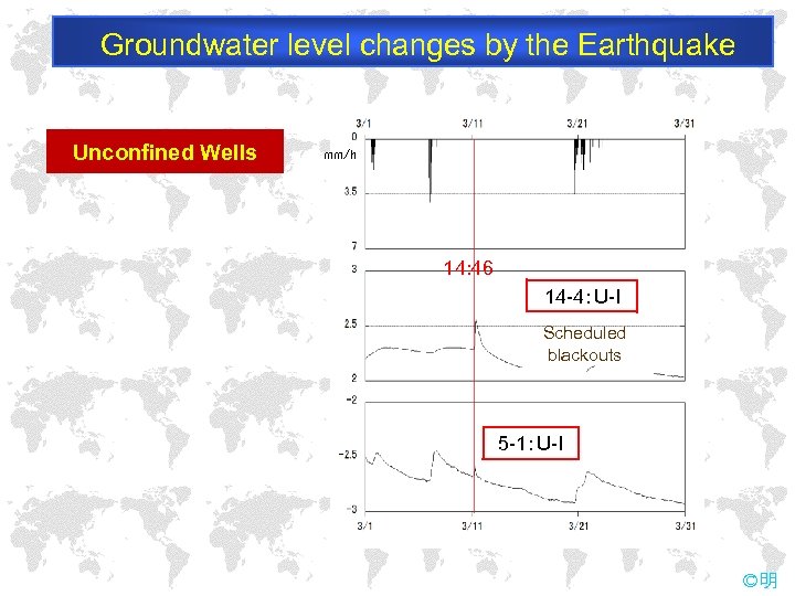 Groundwater level changes by the Earthquake Unconfined Wells mm/h 14: 46 14 -4：U-I Scheduled