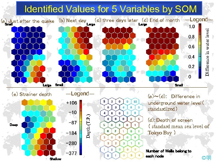 Identified Values for 5 Variables by SOM (a) Just after the quake (b) Next