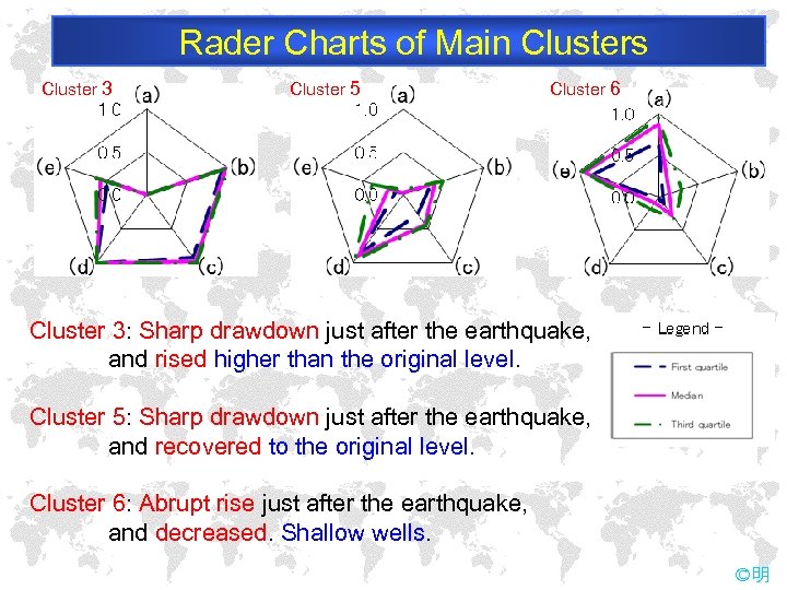 Rader Charts of Main Clusters Cluster 3 Cluster 5 Cluster 6 Cluster 3: Sharp