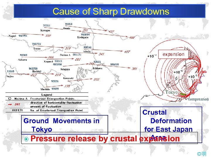 Cause of Sharp Drawdowns expansion Tokyo compression Crustal Deformation Ground Movements in for East