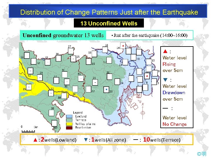 Distribution of Change Patterns Just after the Earthquake 13 Unconfined Wells Unconfined groundwater 13