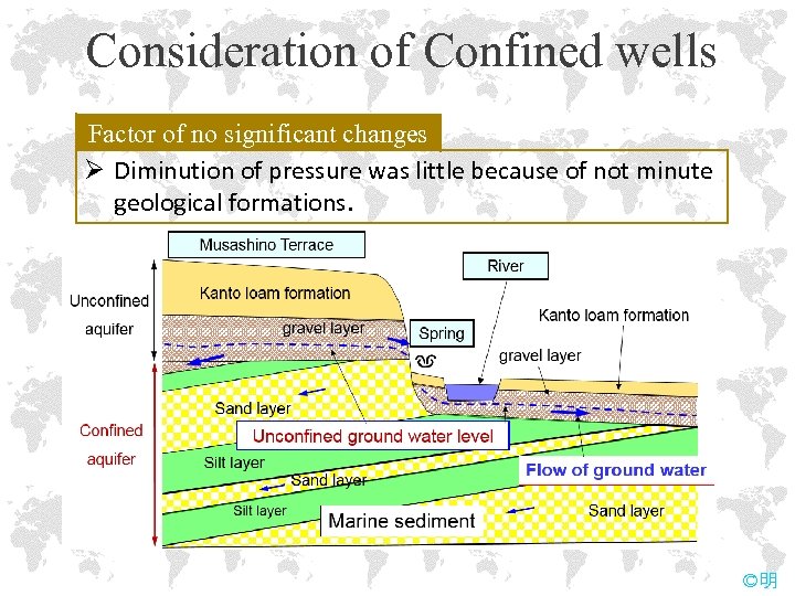 Consideration of Confined wells Factor of no significant changes Ø Diminution of pressure was