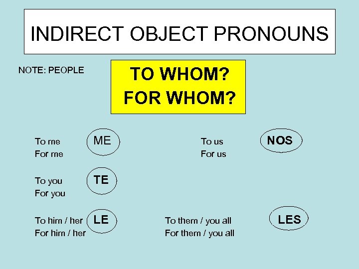INDIRECT OBJECT PRONOUNS TO WHOM? FOR WHOM? NOTE: PEOPLE To me For me ME
