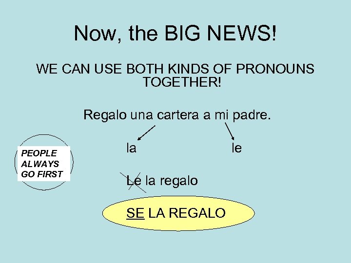 Now, the BIG NEWS! WE CAN USE BOTH KINDS OF PRONOUNS TOGETHER! Regalo una