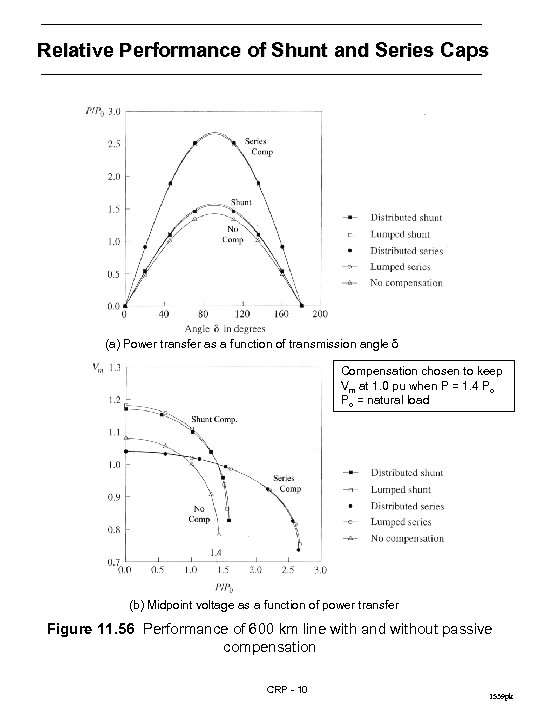 Relative Performance of Shunt and Series Caps (a) Power transfer as a function of