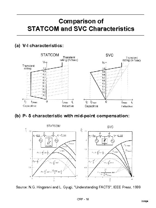 Comparison of STATCOM and SVC Characteristics (a) V-I characteristics: (b) P- δ characteristic with