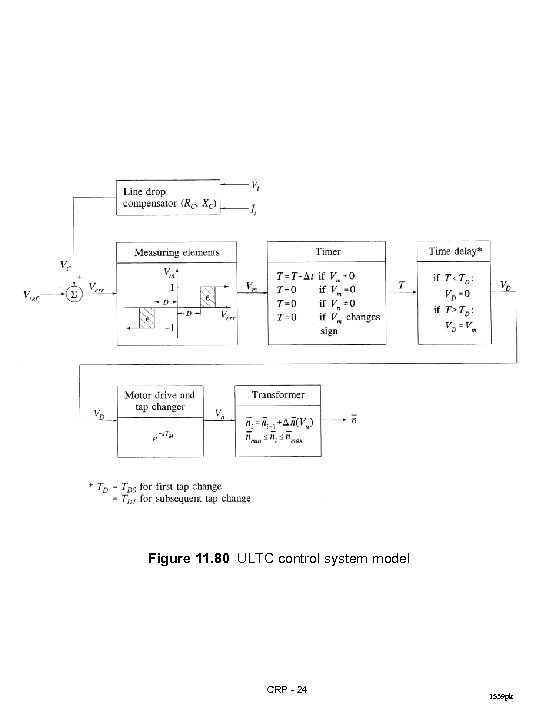 Figure 11. 80 ULTC control system model CRP - 24 1539 pk 