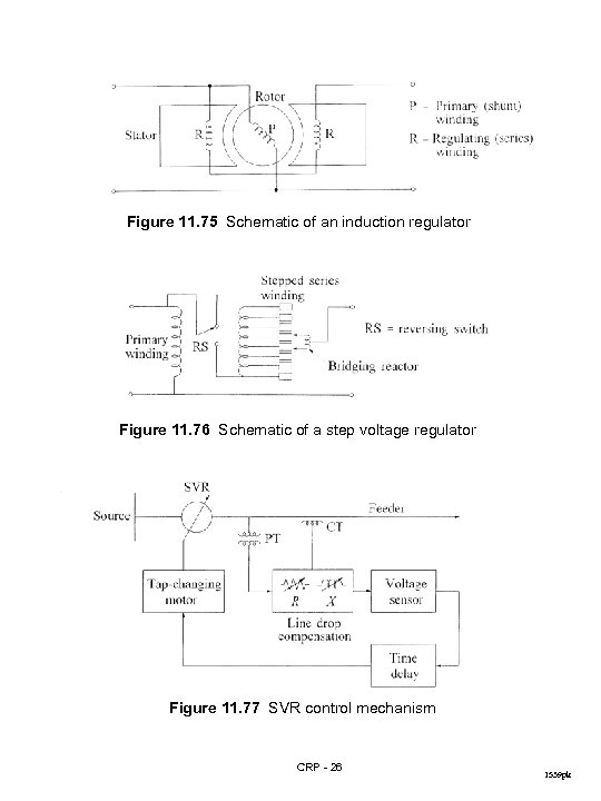 Figure 11. 75 Schematic of an induction regulator Figure 11. 76 Schematic of a