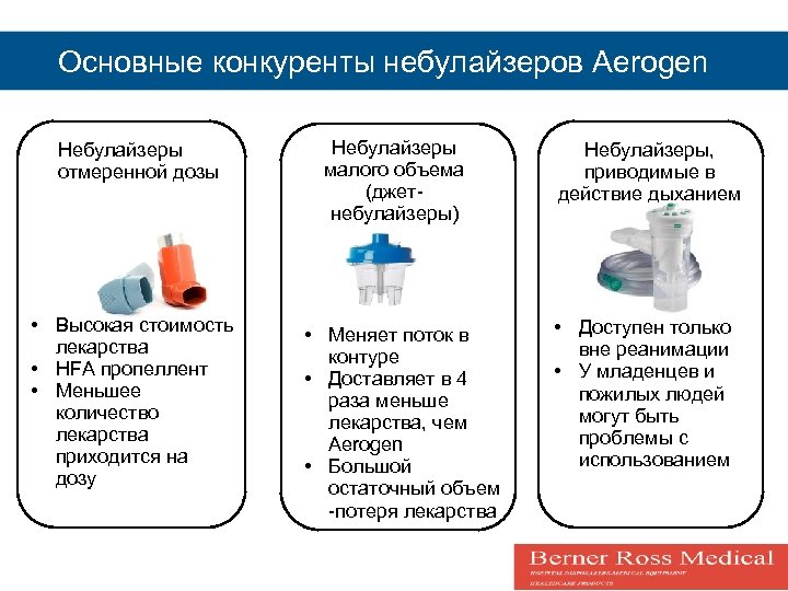 Небулайзер сколько раз в день