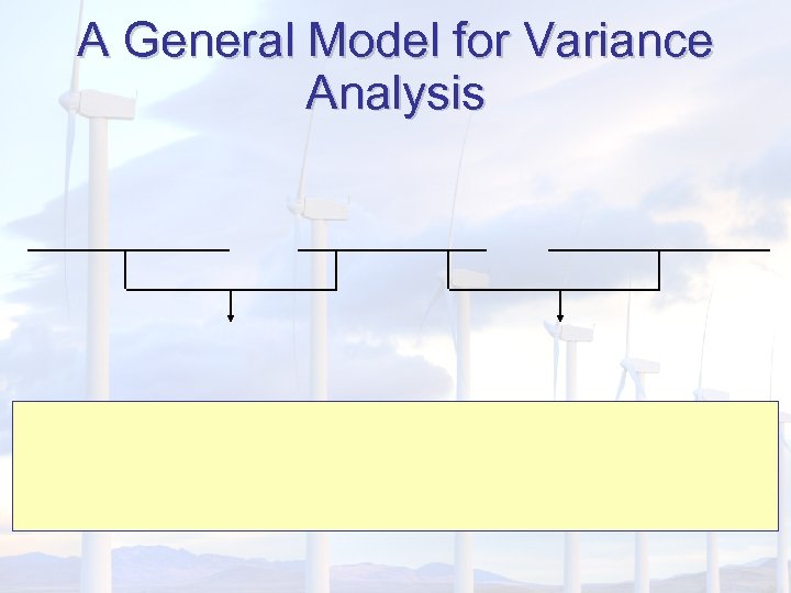 A General Model for Variance Analysis 