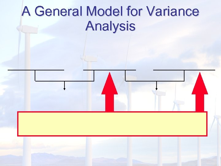 A General Model for Variance Analysis 