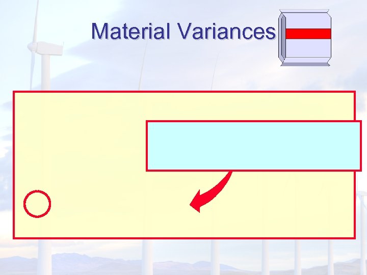 Material Variances 