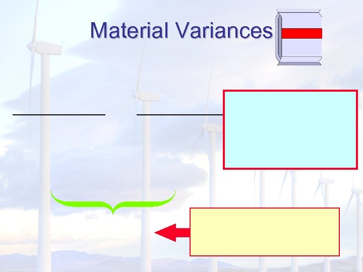 Material Variances 