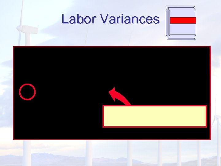 Labor Variances 