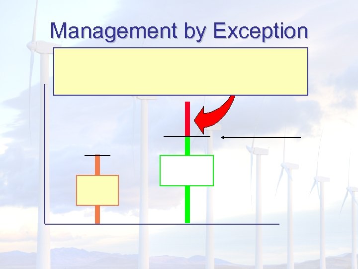 Management by Exception 