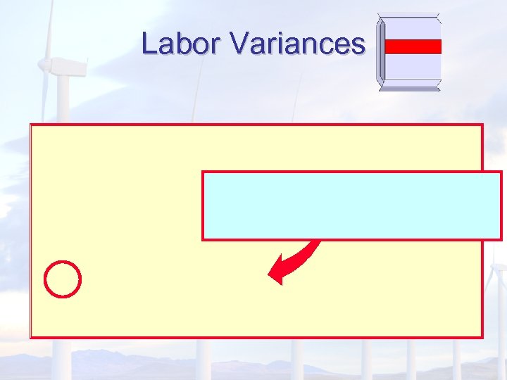 Labor Variances 