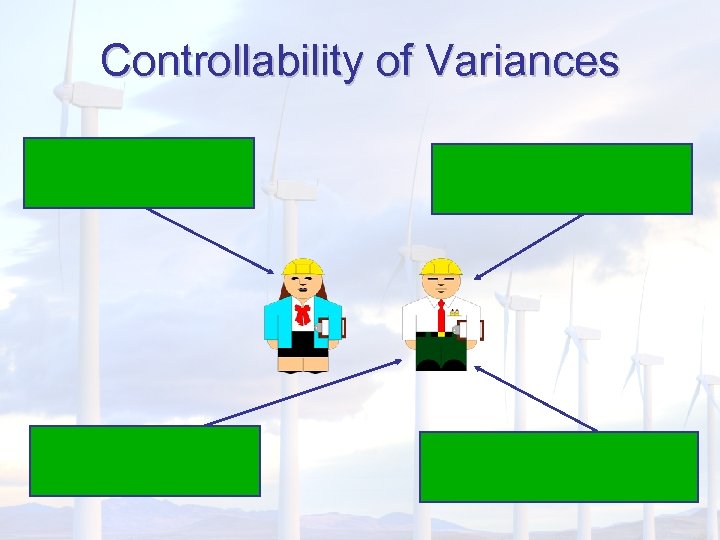 Controllability of Variances 