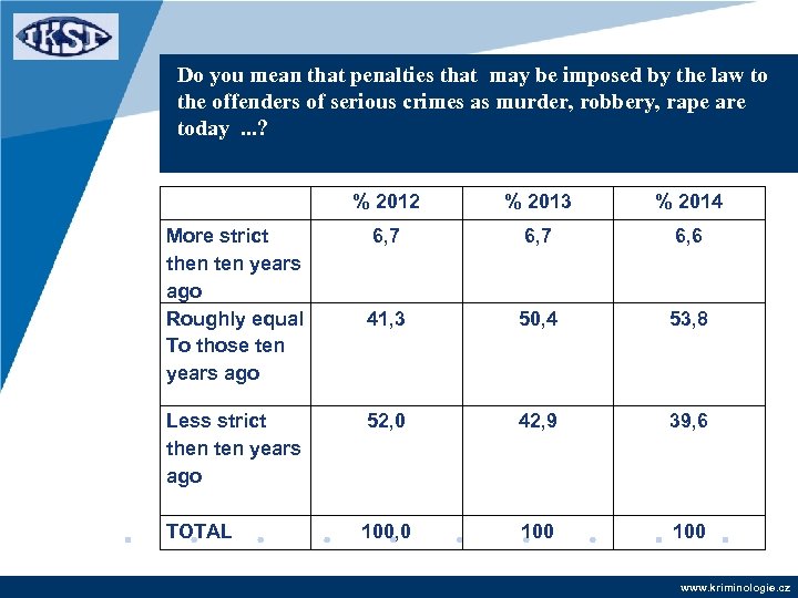Do you mean that penalties that may be imposed by the law to the