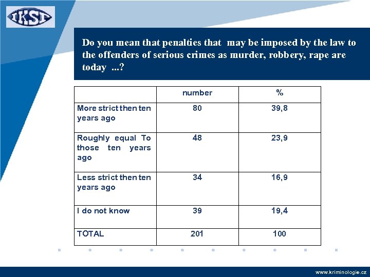 Do you mean that penalties that may be imposed by the law to the
