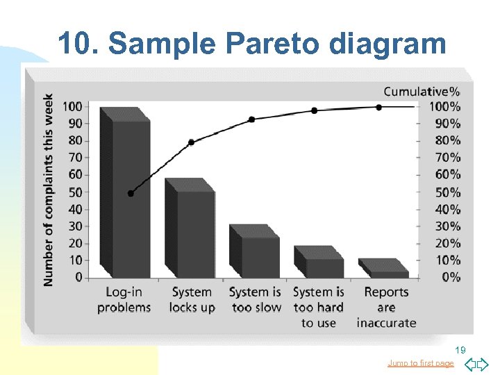 10. Sample Pareto diagram 19 Jump to first page 