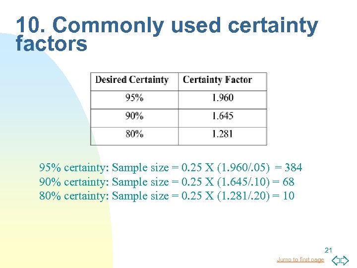 10. Commonly used certainty factors 95% certainty: Sample size = 0. 25 X (1.