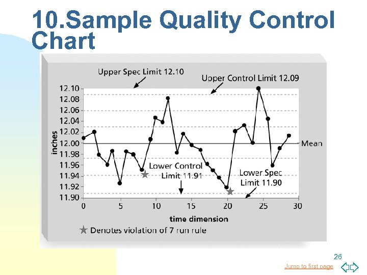 10. Sample Quality Control Chart 26 Jump to first page 