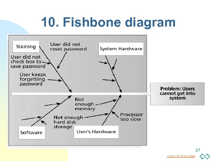 10. Fishbone diagram 27 Jump to first page 