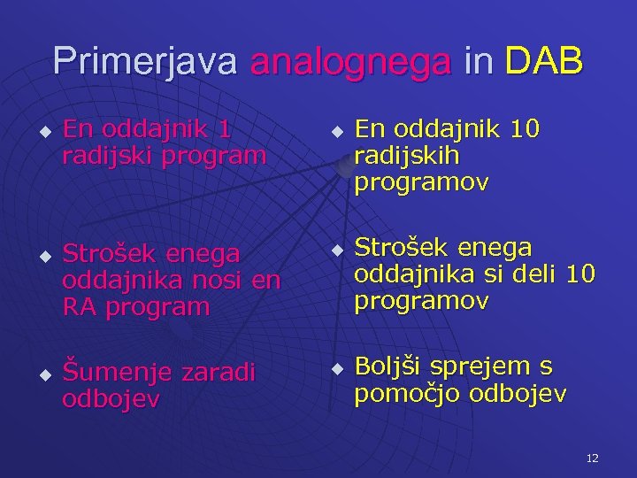 Primerjava analognega in DAB u u u En oddajnik 1 radijski program u Strošek