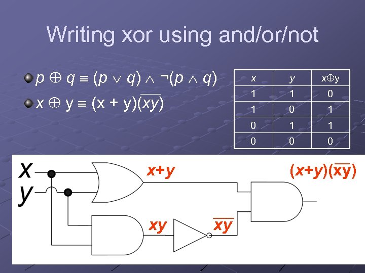 Writing xor using and/or/not p q (p q) ¬(p q) 0 0 1 1