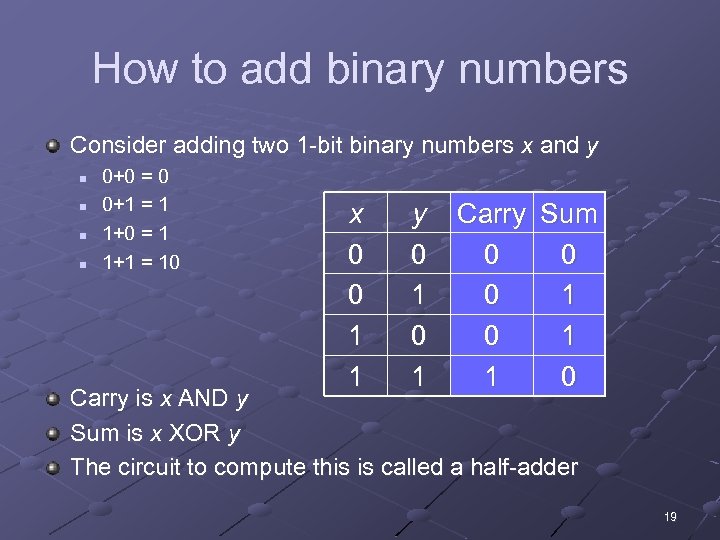 How to add binary numbers Consider adding two 1 -bit binary numbers x and