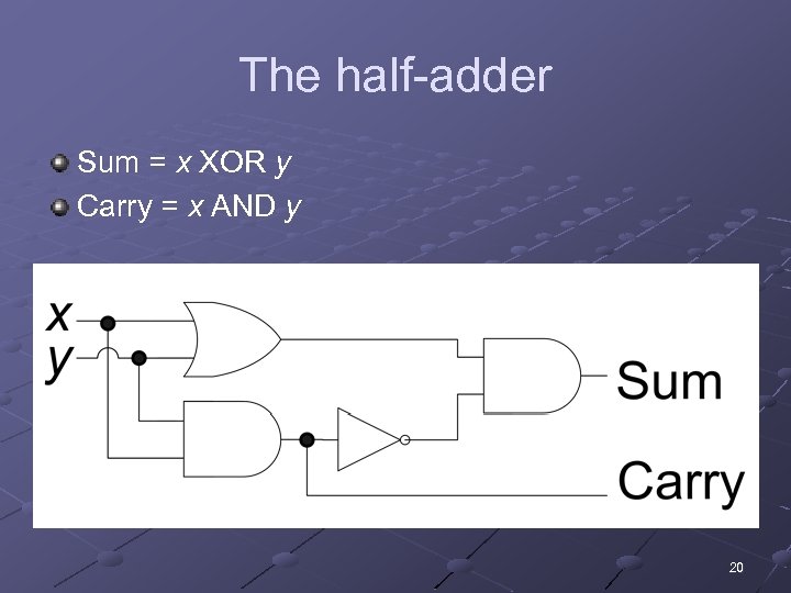 The half-adder Sum = x XOR y Carry = x AND y 20 